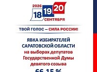 Предварительные итоги выборов в наших карточках